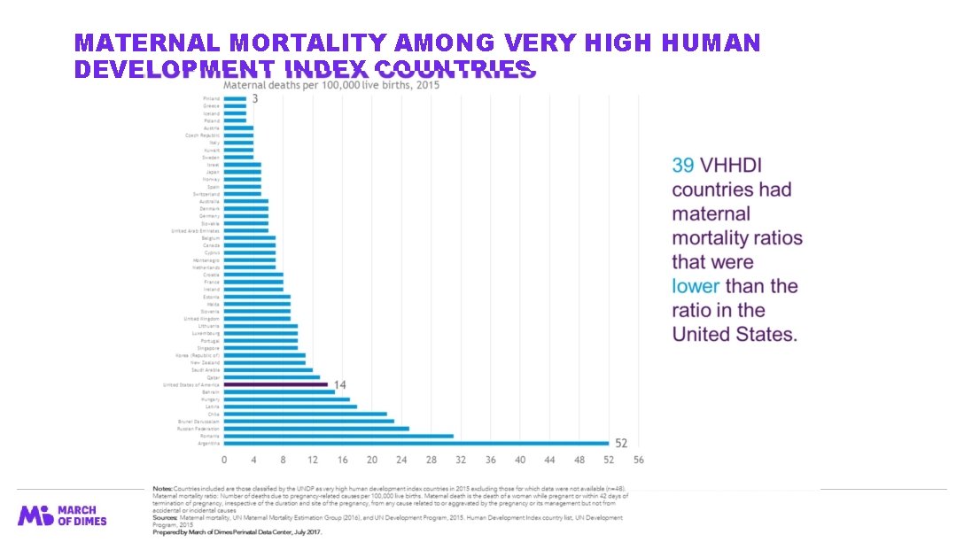 MATERNAL MORTALITY AMONG VERY HIGH HUMAN DEVELOPMENT INDEX COUNTRIES 