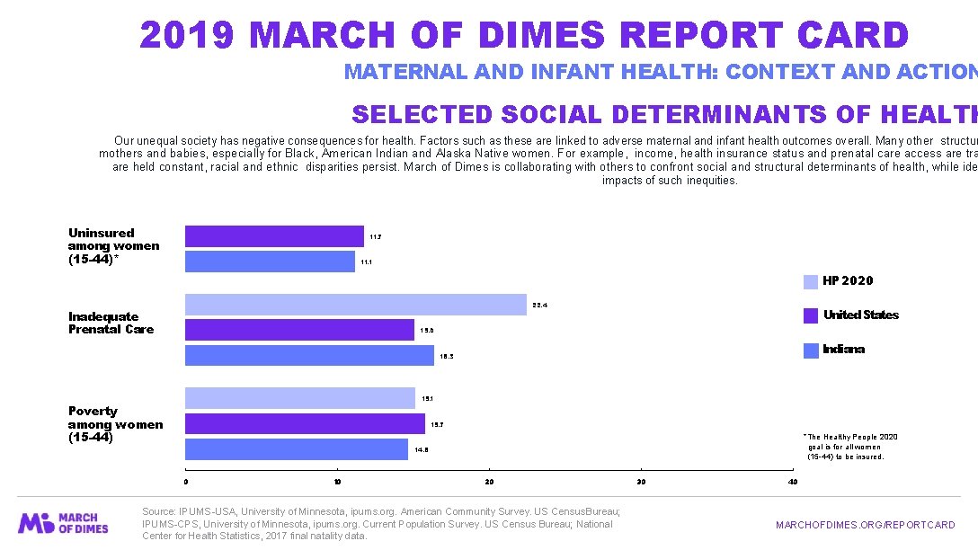 2019 MARCH OF DIMES REPORT CARD MATERNAL AND INFANT HEALTH: CONTEXT AND ACTION SELECTED