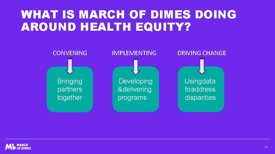 WHAT IS MARCH OF DIMES DOING AROUND HEALTH EQUITY? CONVENING IMPLEMENTING DRIVING CHANGE Bringing