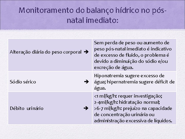 Monitoramento do balanço hídrico no pósnatal imediato: Sem perda de peso ou aumento de