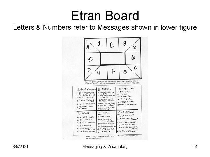 Etran Board Letters & Numbers refer to Messages shown in lower figure 3/9/2021 Messaging