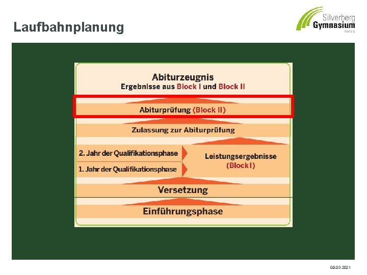 Laufbahnplanung 09. 03. 2021 