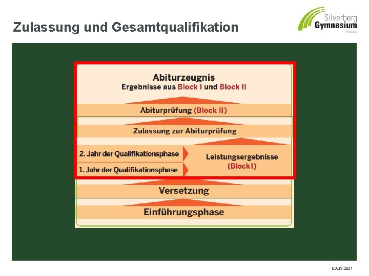 Zulassung und Gesamtqualifikation 09. 03. 2021 