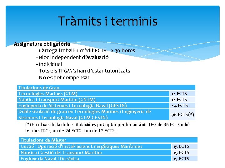 Tràmits i terminis Assignatura obligatòria - Càrrega treball: 1 crèdit ECTS --> 30 hores