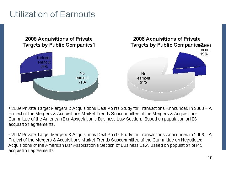 Utilization of Earnouts 2008 Acquisitions of Private Targets by Public Companies 1 2006 Acquisitions