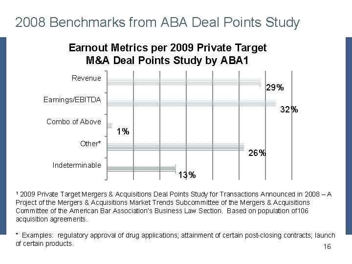 2008 Benchmarks from ABA Deal Points Study Earnout Metrics per 2009 Private Target M&A