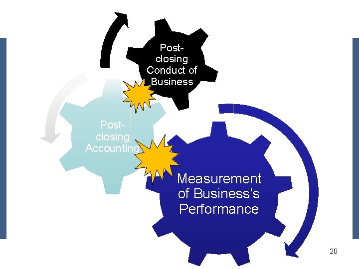 Postclosing Conduct of Business Postclosing Accounting Measurement of Business’s Performance 20 