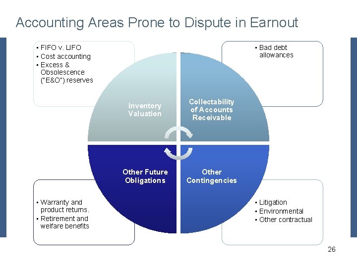 Accounting Areas Prone to Dispute in Earnout • FIFO v. LIFO • Cost accounting