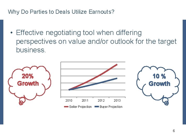 Why Do Parties to Deals Utilize Earnouts? • Effective negotiating tool when differing perspectives