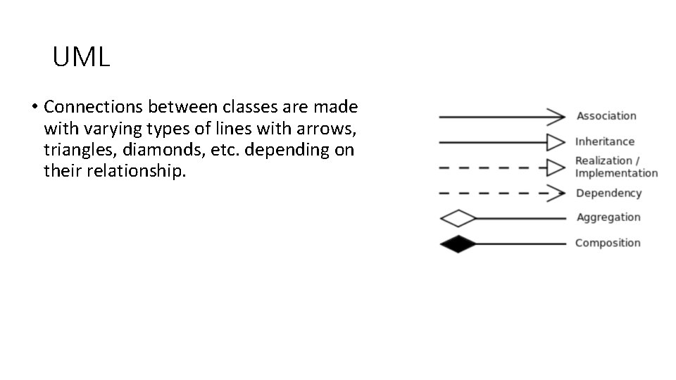 UML • Connections between classes are made with varying types of lines with arrows,