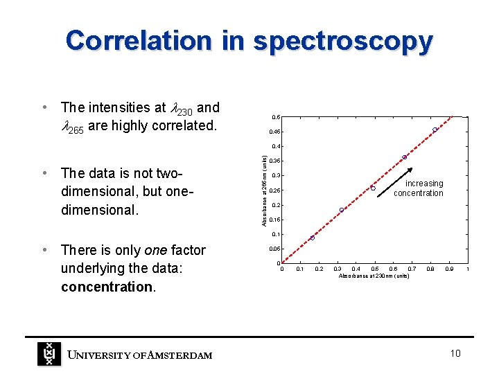 Correlation in spectroscopy • The intensities at 230 and 265 are highly correlated. 0. Correlation in spectroscopy • The intensities at 230 and 265 are highly correlated. 0.