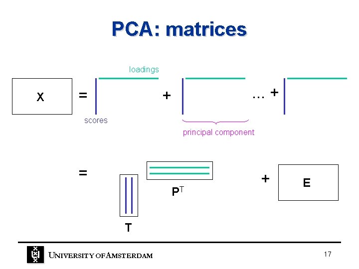 PCA: matrices loadings X = . . . + + scores principal component = PCA: matrices loadings X = . . . + + scores principal component =