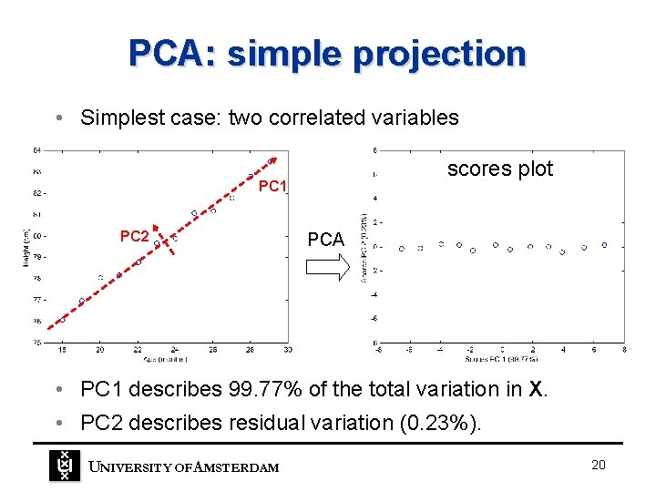 PCA: simple projection • Simplest case: two correlated variables scores plot PC 1 PC PCA: simple projection • Simplest case: two correlated variables scores plot PC 1 PC