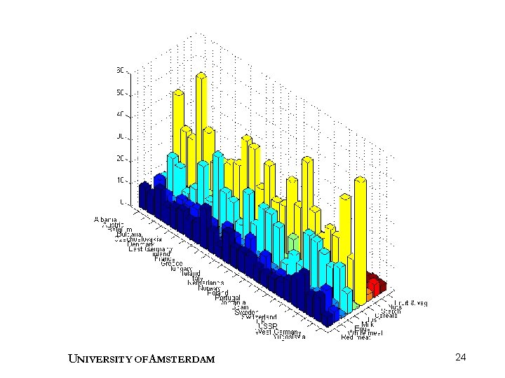 UNIVERSITY OF A MSTERDAM 24 UNIVERSITY OF A MSTERDAM 24