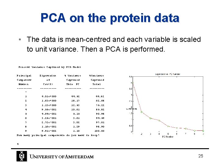 PCA on the protein data • The data is mean-centred and each variable is PCA on the protein data • The data is mean-centred and each variable is