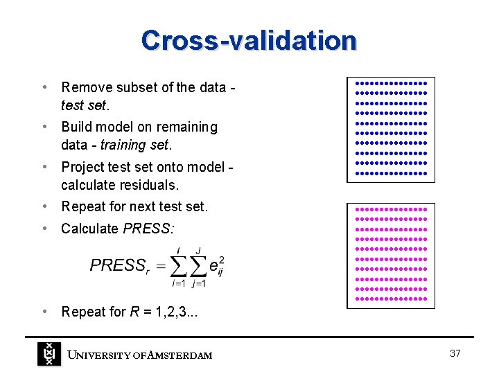 Cross-validation • Remove subset of the data test set. • Build model on remaining Cross-validation • Remove subset of the data test set. • Build model on remaining