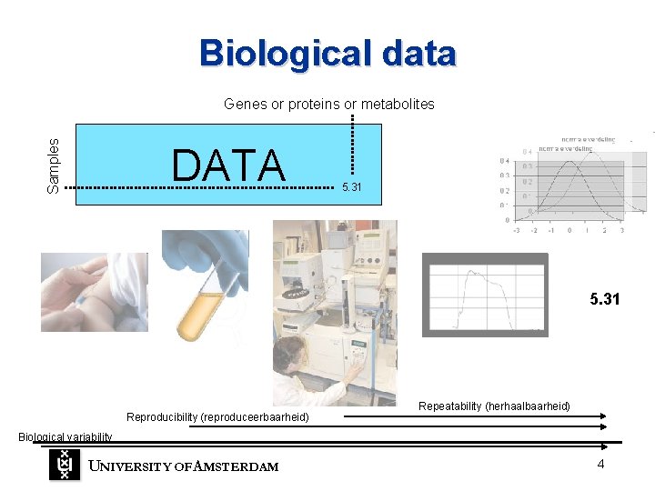 Biological data Samples Genes or proteins or metabolites DATA 5. 31 Reproducibility (reproduceerbaarheid) Repeatability Biological data Samples Genes or proteins or metabolites DATA 5. 31 Reproducibility (reproduceerbaarheid) Repeatability