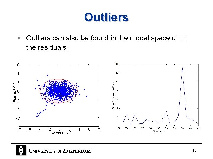 Outliers • Outliers can also be found in the model space or in the Outliers • Outliers can also be found in the model space or in the