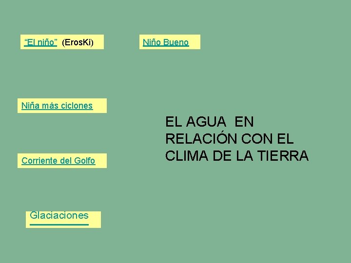 “El niño” (Eros. Ki) Niño Bueno Niña más ciclones Corriente del Golfo Glaciaciones EL