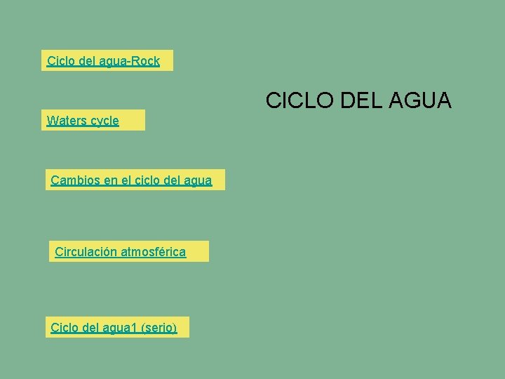 Ciclo del agua-Rock CICLO DEL AGUA Waters cycle Cambios en el ciclo del agua