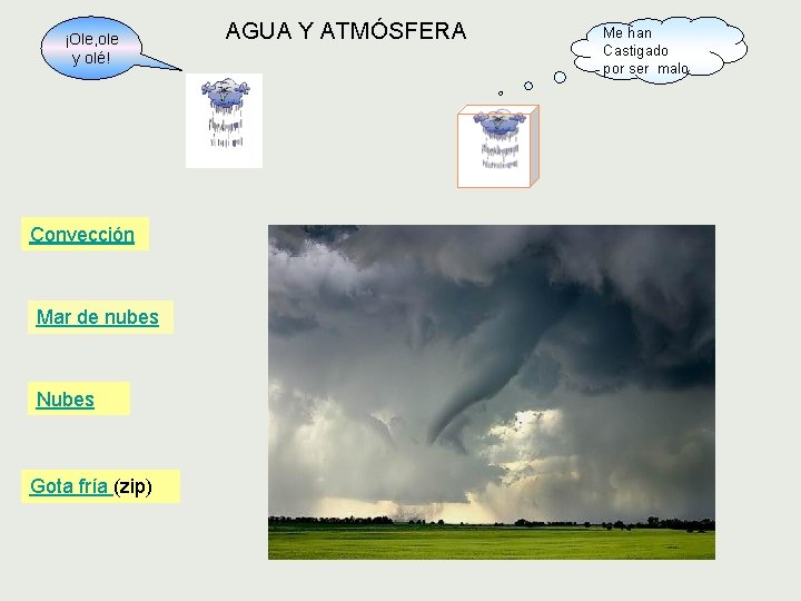 ¡Ole, ole y olé! Convección Mar de nubes Nubes Gota fría (zip) AGUA Y