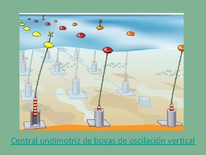 Central undimotriz de boyas de oscilación vertical 