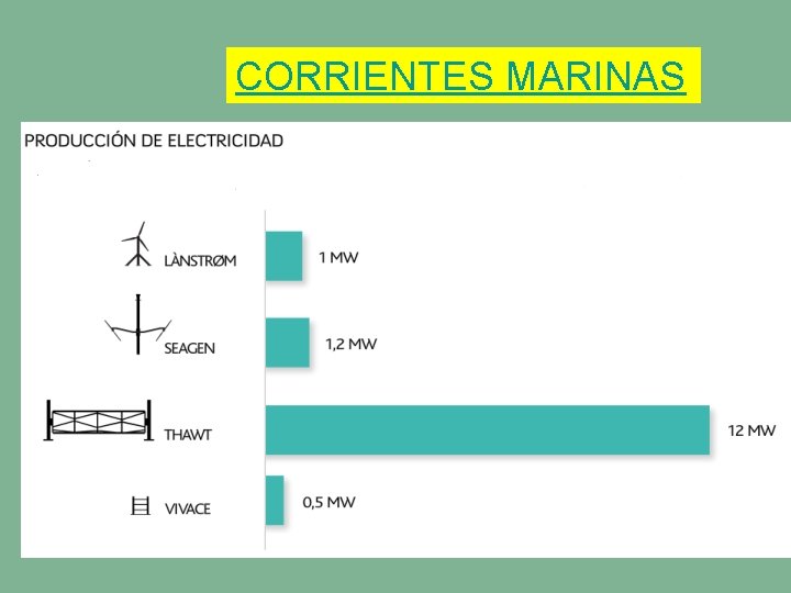 CORRIENTES MARINAS 