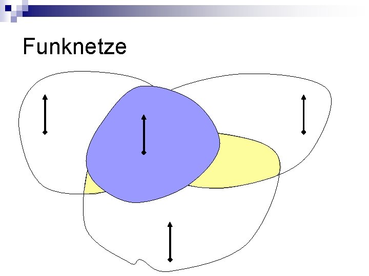 Funknetze 