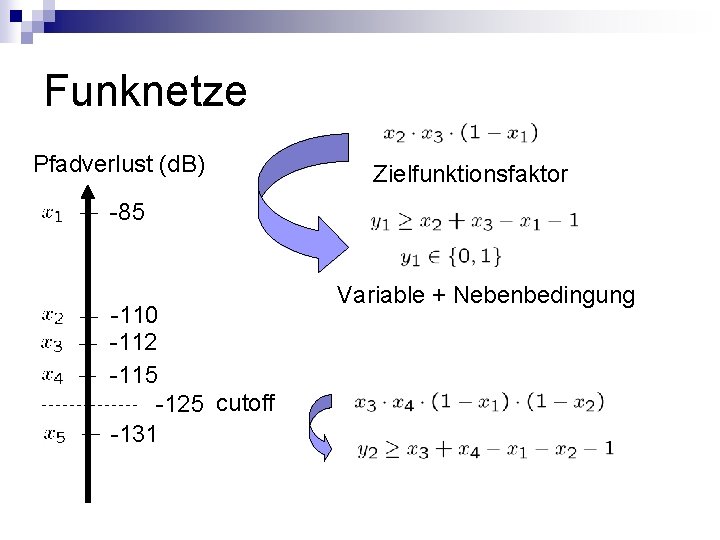 Funknetze Pfadverlust (d. B) Zielfunktionsfaktor -85 -110 -112 -115 -125 cutoff -131 Variable +