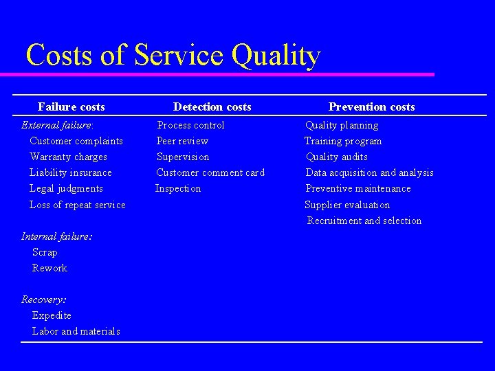 Costs of Service Quality Failure costs Detection costs Prevention costs External failure: Customer complaints