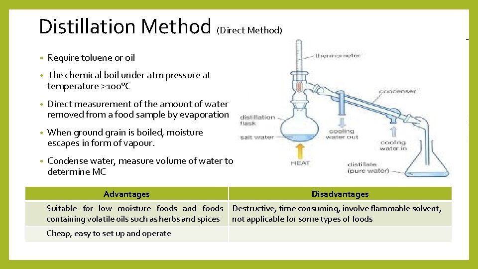 Distillation Method (Direct Method) • Require toluene or oil • The chemical boil under