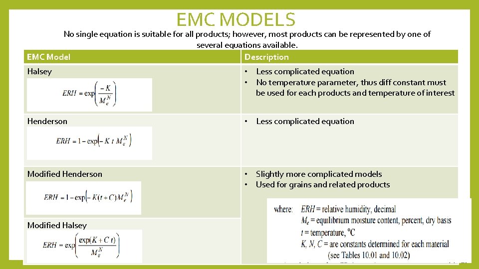 EMC MODELS No single equation is suitable for all products; however, most products can