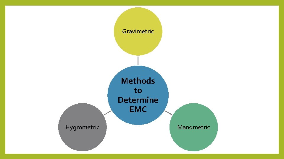 Gravimetric Methods to Determine EMC Hygrometric Manometric 