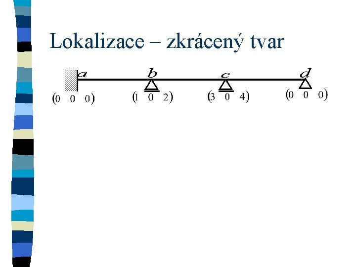 Lokalizace – zkrácený tvar 