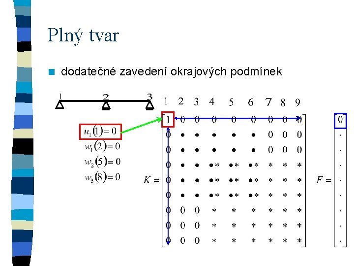 Plný tvar n dodatečné zavedení okrajových podmínek 
