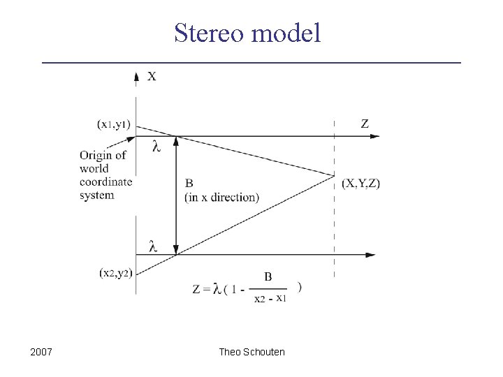 Stereo model 2007 Theo Schouten 