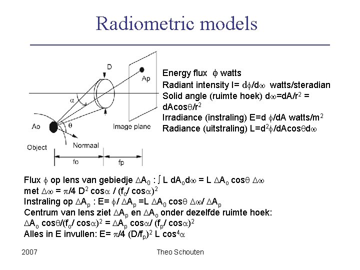 Radiometric models Energy flux watts Radiant intensity I= d /d watts/steradian Solid angle (ruimte