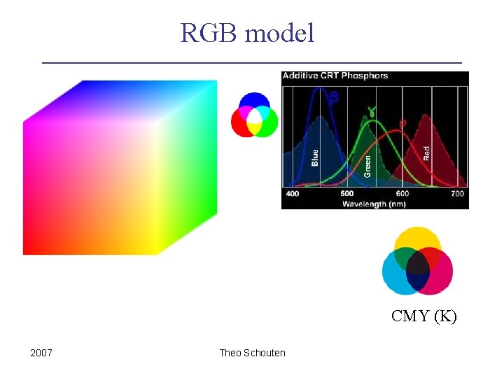 RGB model CMY (K) 2007 Theo Schouten 