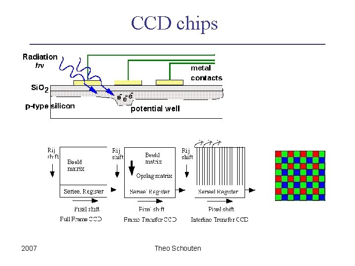 CCD chips 2007 Theo Schouten 