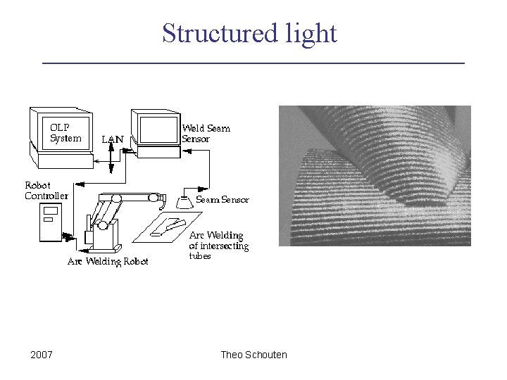 Structured light 2007 Theo Schouten 
