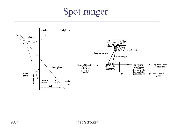 Spot ranger 2007 Theo Schouten 