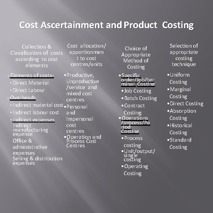 Cost Ascertainment and Product Costing Cost allocation/ Collection & Classification of costs apportionmen t