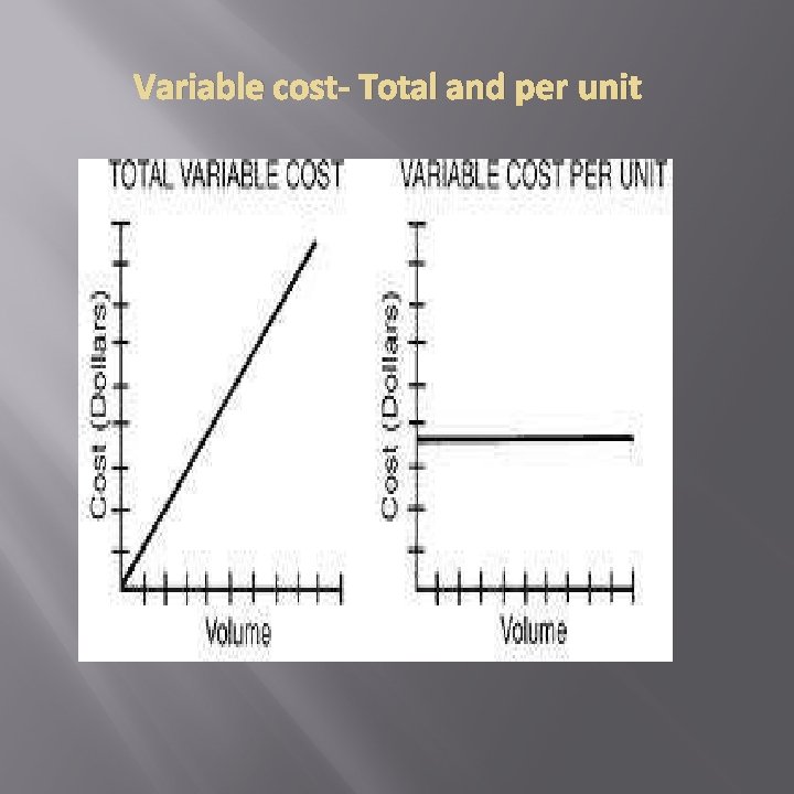 Variable cost- Total and per unit 