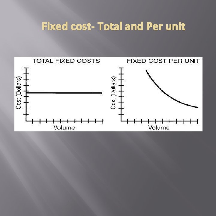 Fixed cost- Total and Per unit 