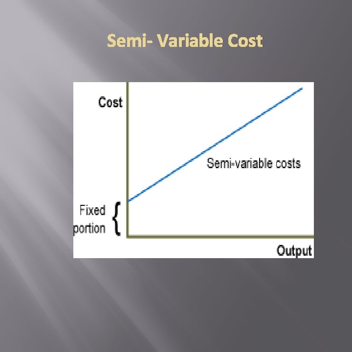 Semi- Variable Cost 