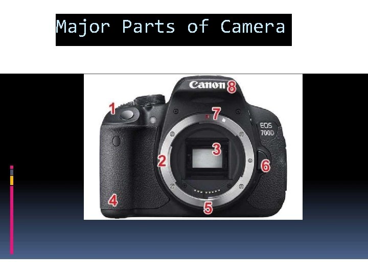 Major Parts of Camera 