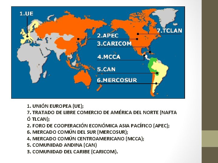 1. UNIÓN EUROPEA (UE); 7. TRATADO DE LIBRE COMERCIO DE AMÉRICA DEL NORTE (NAFTA