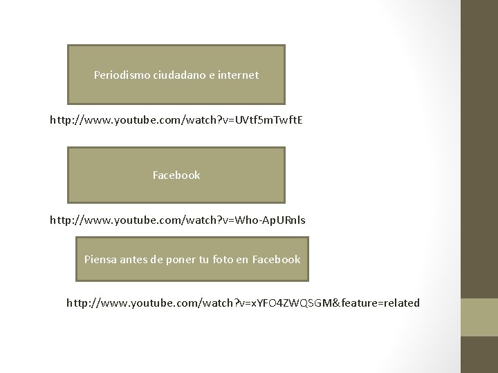 Periodismo ciudadano e internet http: //www. youtube. com/watch? v=UVtf 5 m. Twft. E Facebook