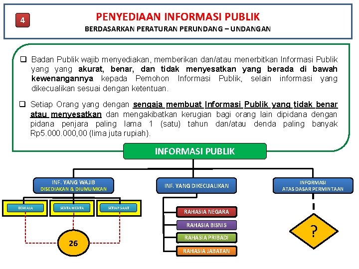 PENYEDIAAN INFORMASI PUBLIK 4 BERDASARKAN PERATURAN PERUNDANG – UNDANGAN q Badan Publik wajib menyediakan,