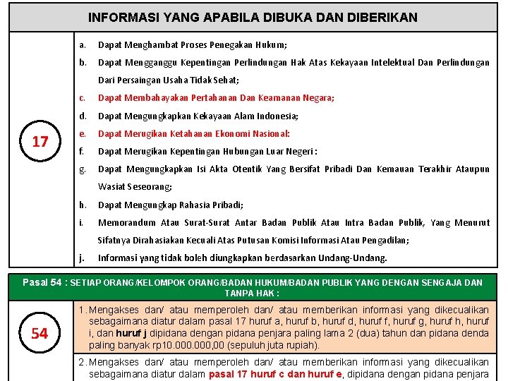 INFORMASI YANG APABILA DIBUKA DAN DIBERIKAN a. Dapat Menghambat Proses Penegakan Hukum; b. Dapat